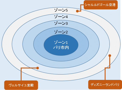 フランス高速郊外鉄道の料金 乗り方 路線図 注意点 Howtravel